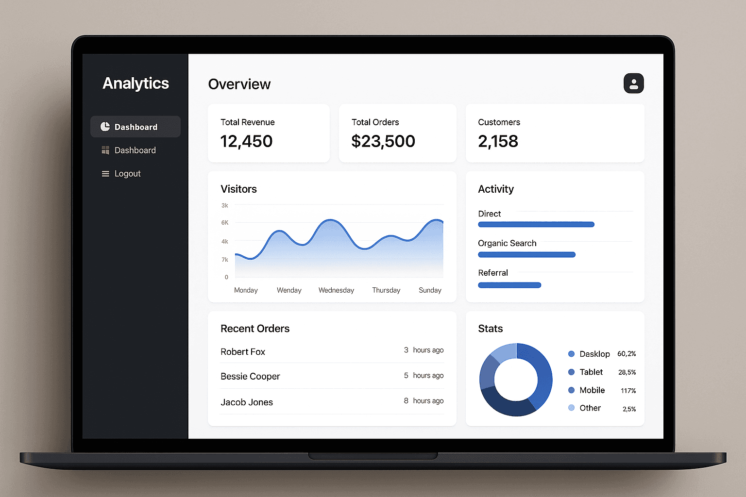 DataSync Dashboard Mockup